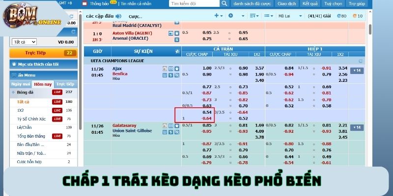Chấp 1 trái kèo dạng kèo phổ biến