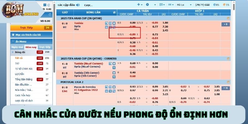 Cân nhắc cửa dưới nếu phong độ ổn định hơn